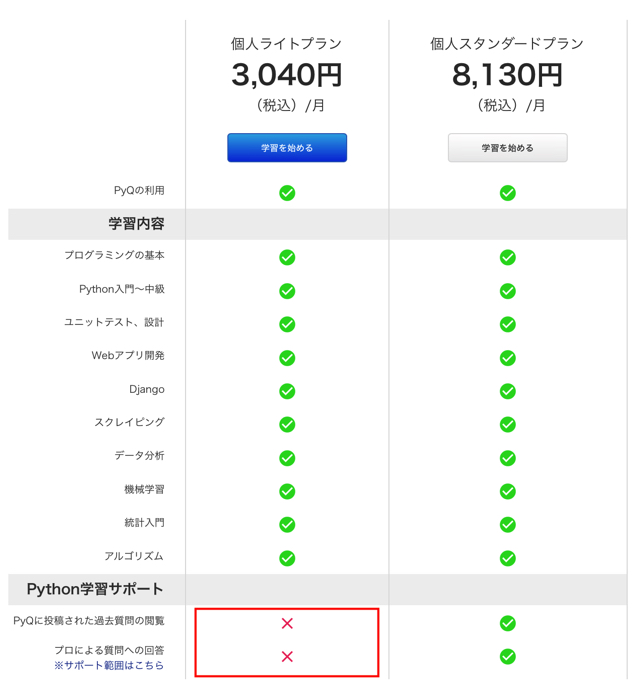 Python学習教材 Pyq のクエストを全部クリアしてみた感想 エビワークス